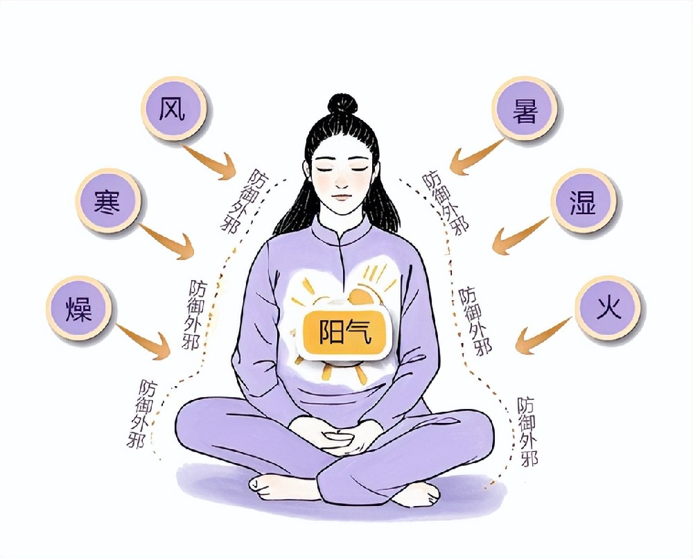 南京太乙堂中医院:遵循顺天随时养生原则 护佑身体健康
